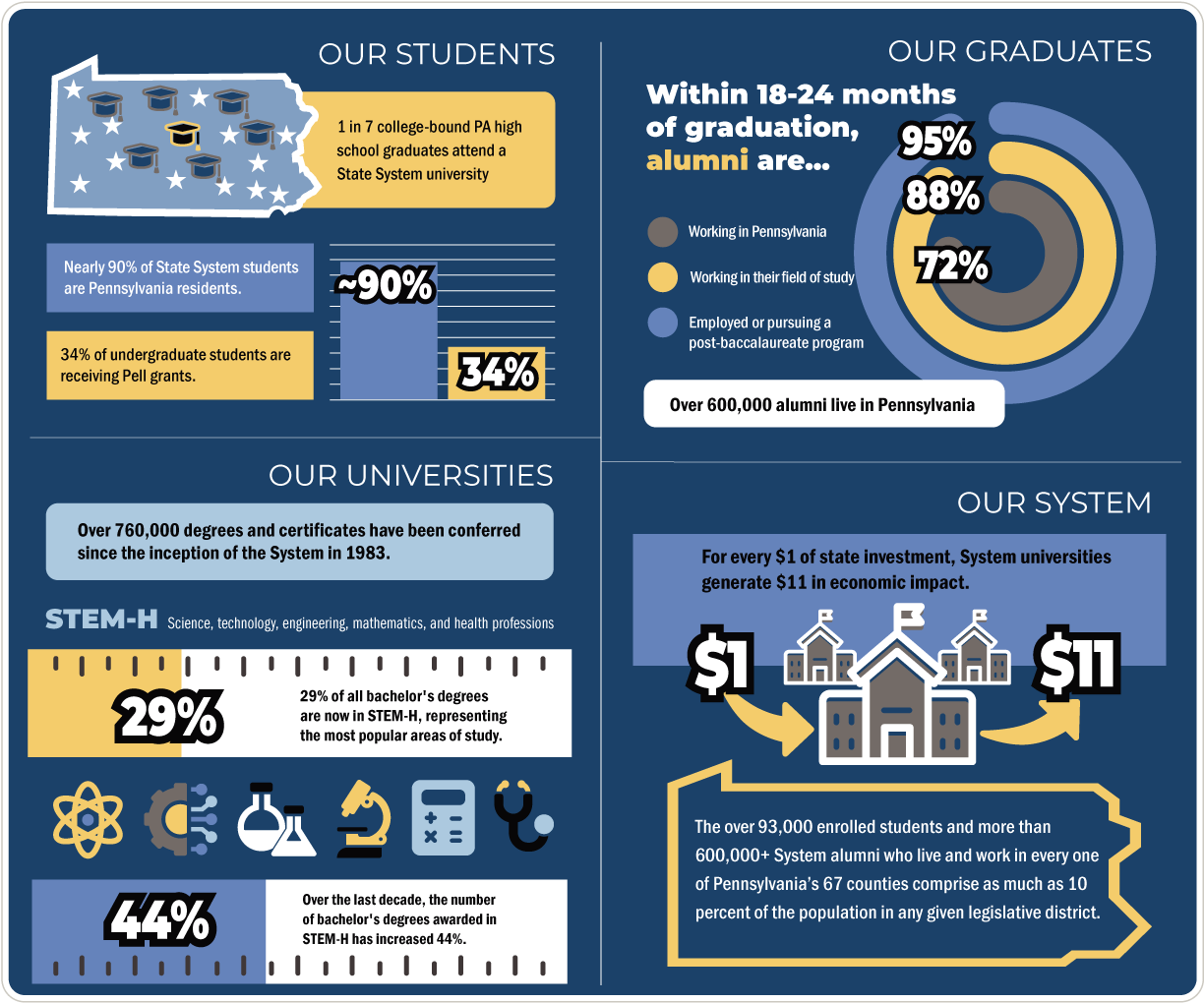 /advocacy/redesigned4pa/images/Infographic-2021_1224x1020.png