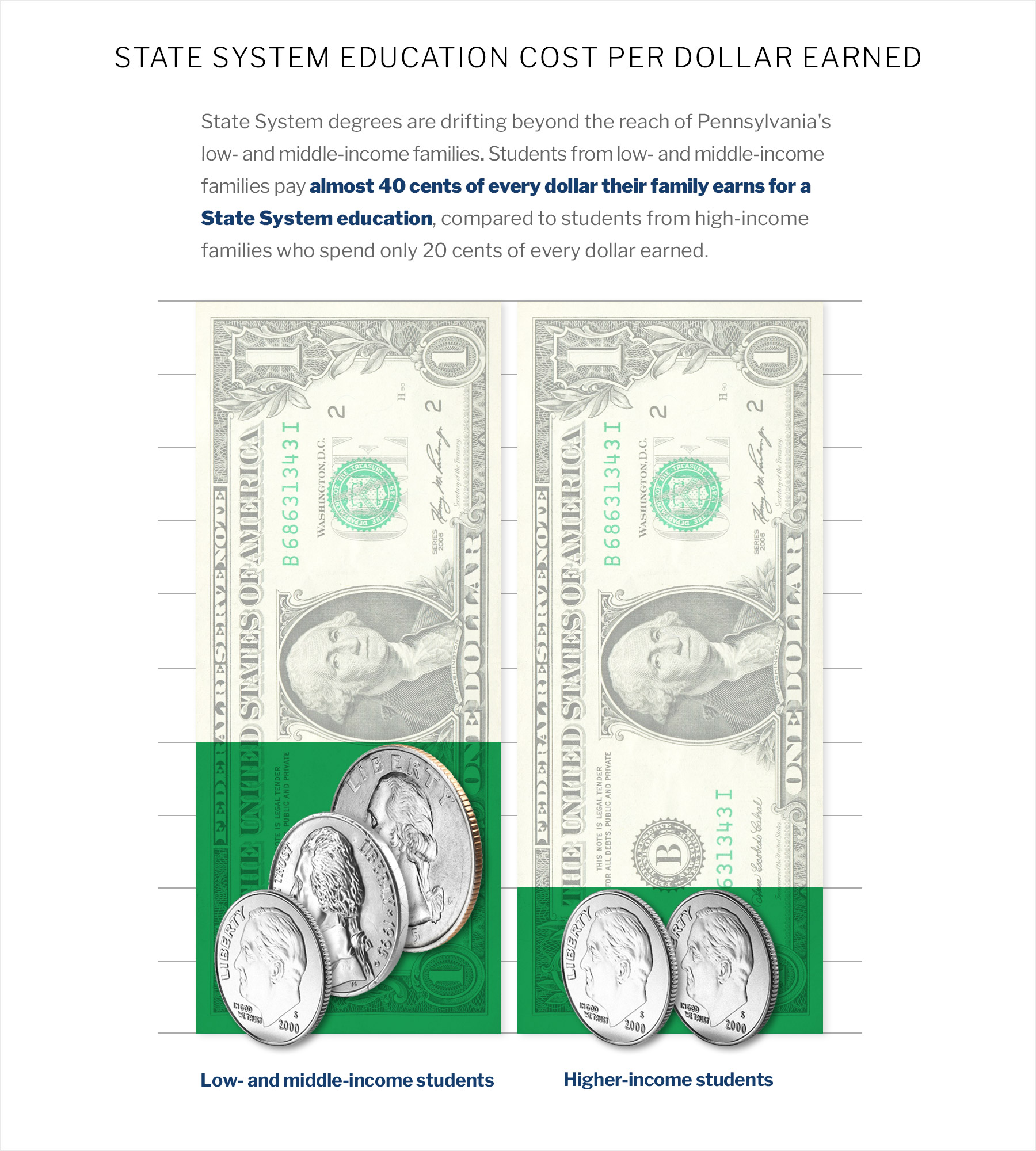State System Education Costs Per Dollar Earned