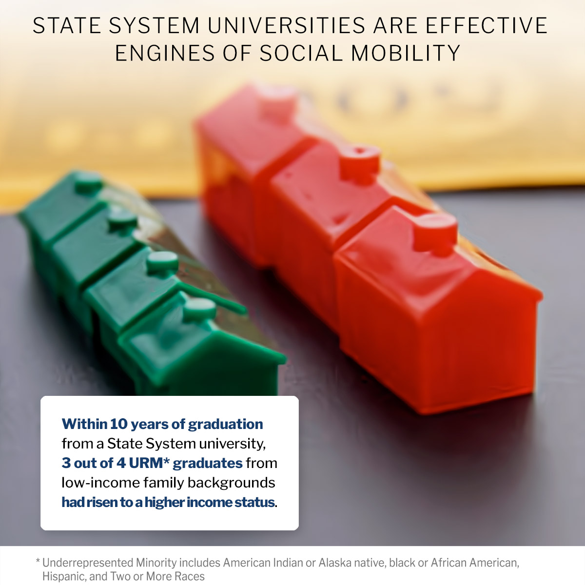 State System universities are effective engines for social mobility