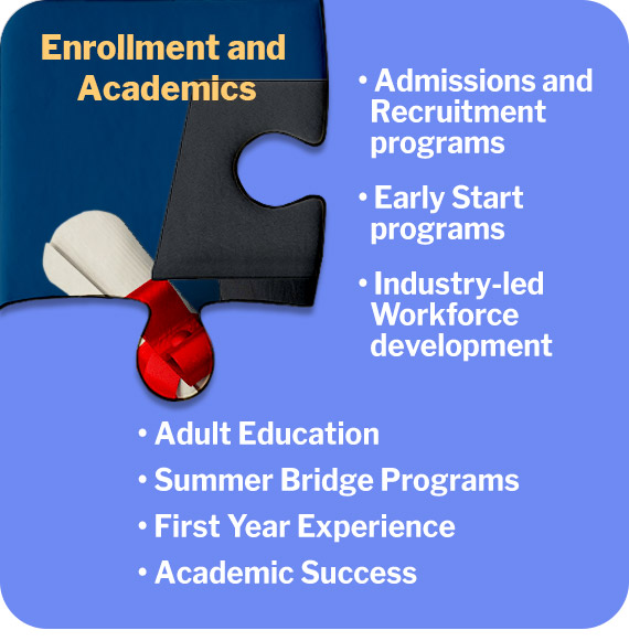 Enrollment and Academics