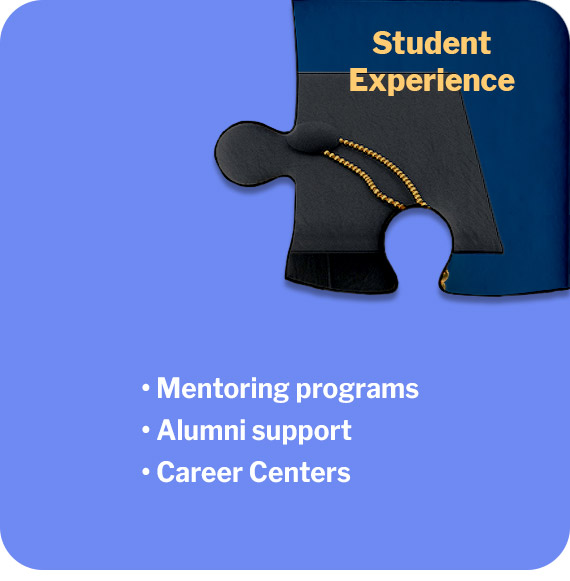 Student Experience