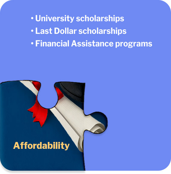 Affordability