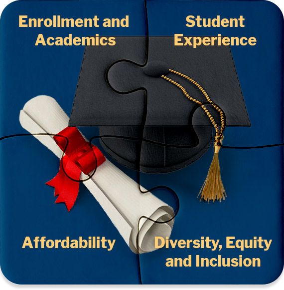 Student Success Initiatives
