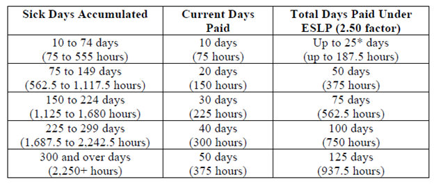 2025 faculty eslp chart
