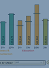 Appropriations request thumbnail graphic