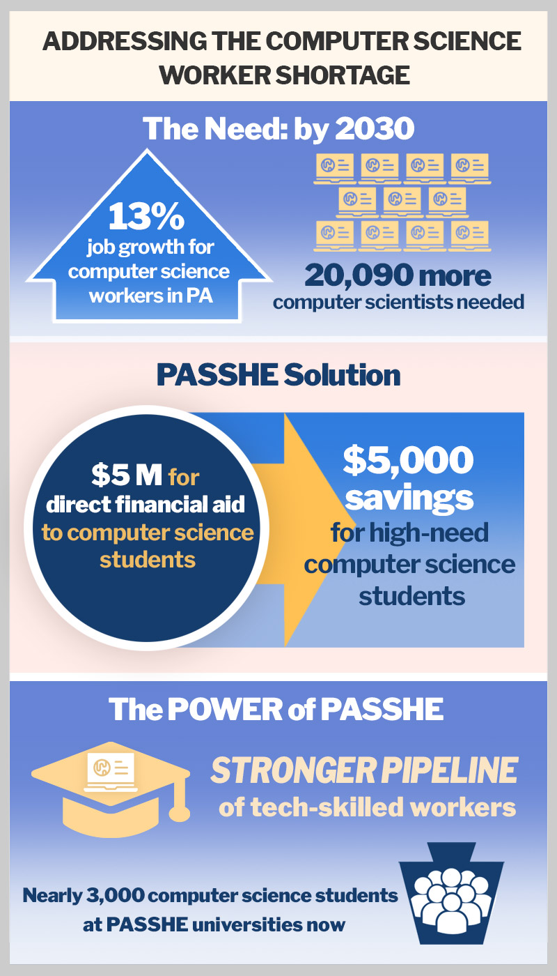 /news/images/addressing-the-computer-science-workforce-shortage-800x1800.jpg