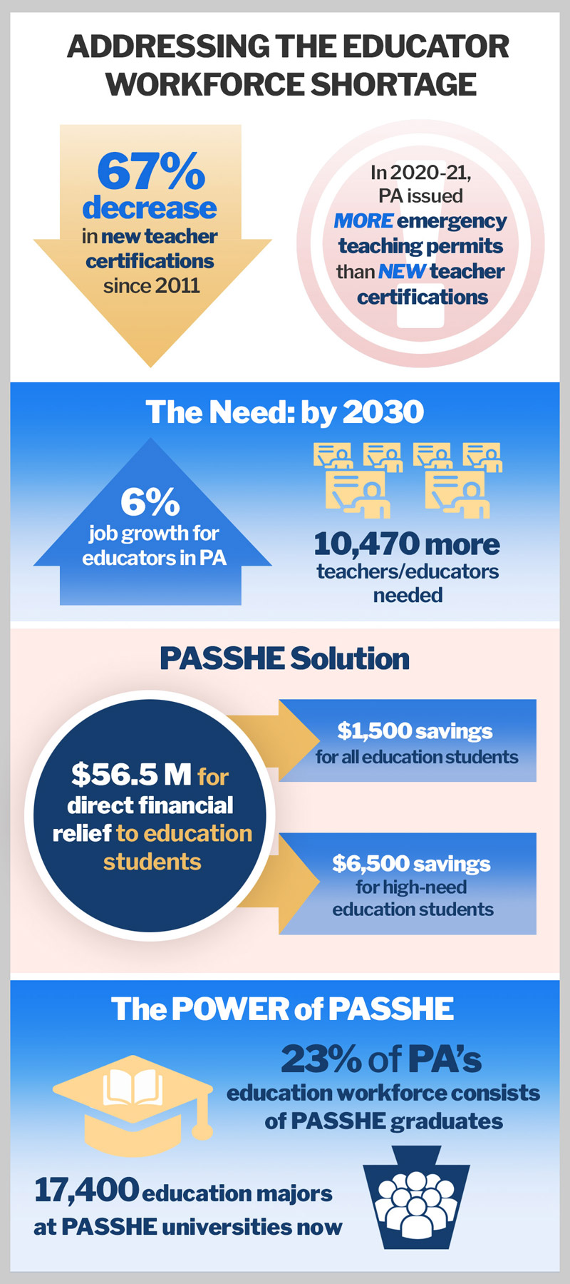 How PASSHE is addressing the PA State educator workforce shortage
