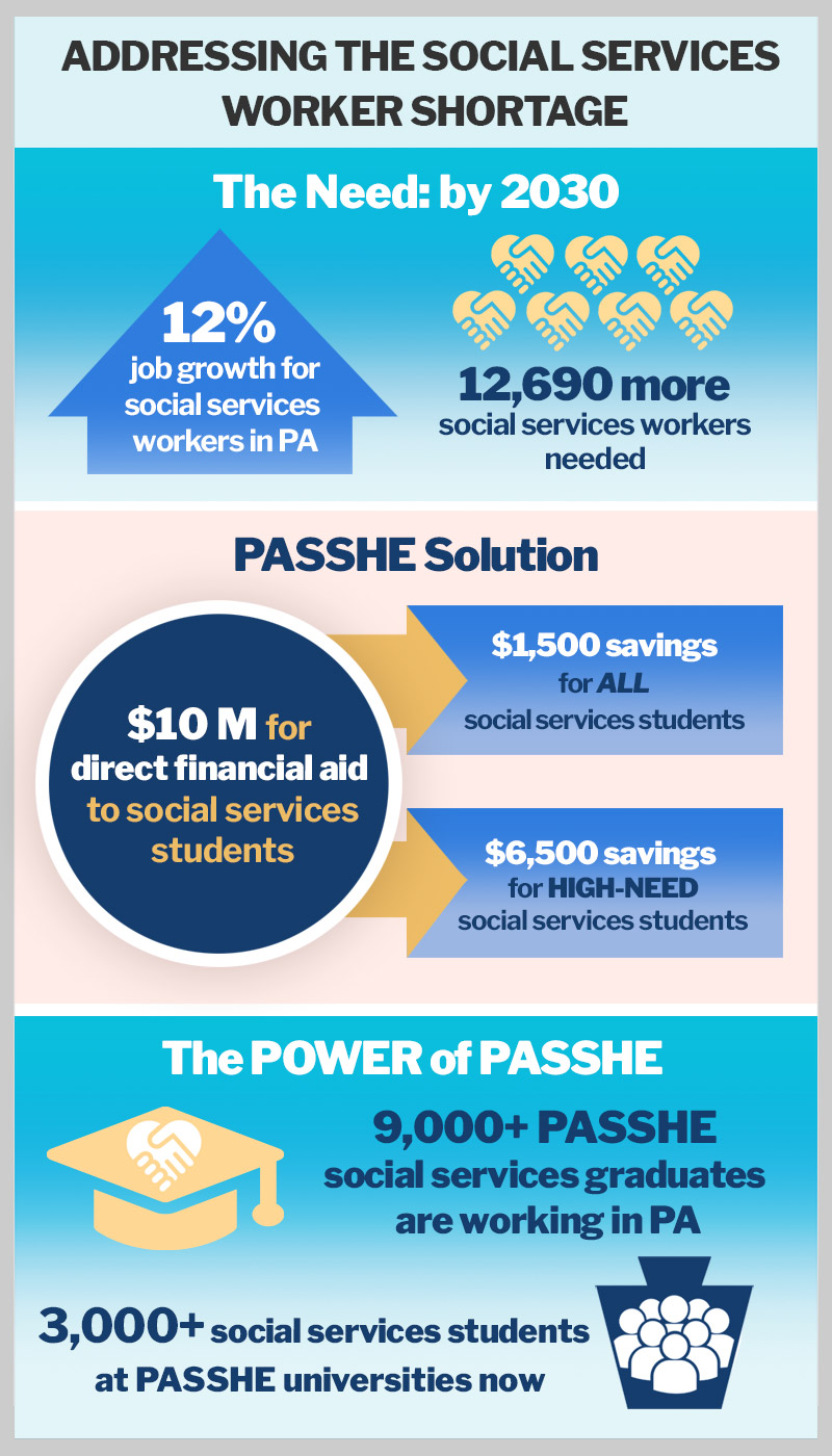/news/images/addressing-the-social-services-workforce-shortage_800x1400.jpg