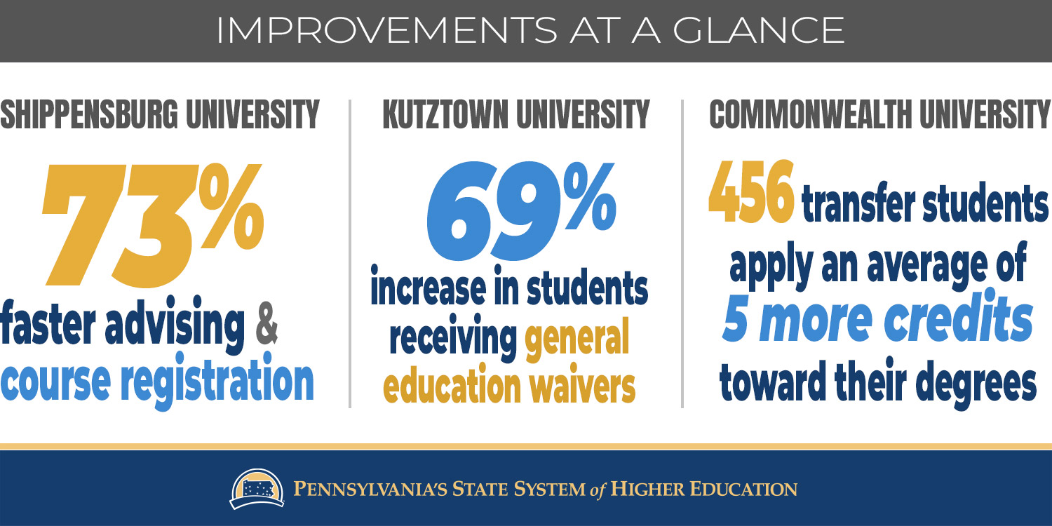 Improvements at a Glance infographic
