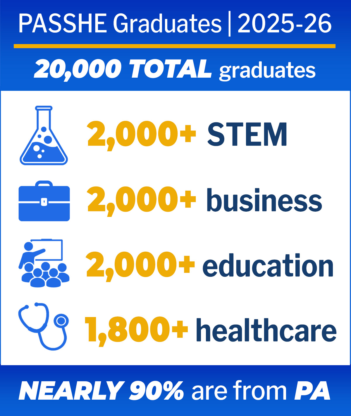 PASSHE 2026 graduates infographic