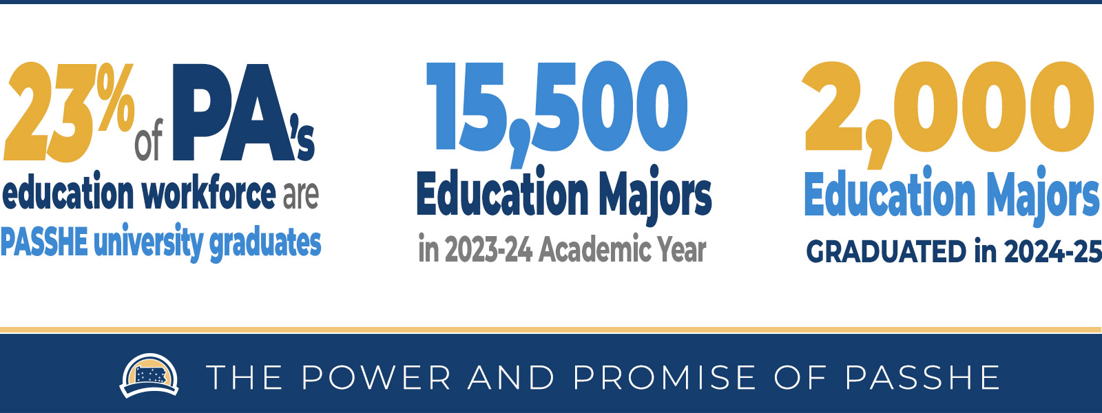 Education workforce infographic