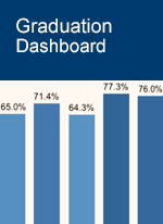 Graduation dashboard thumbnail image