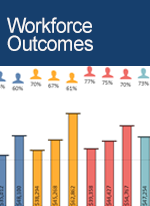 Workforce Outcomes dashboard thumbnail image