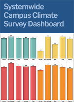 Climate Survey dashboard thumbnail image