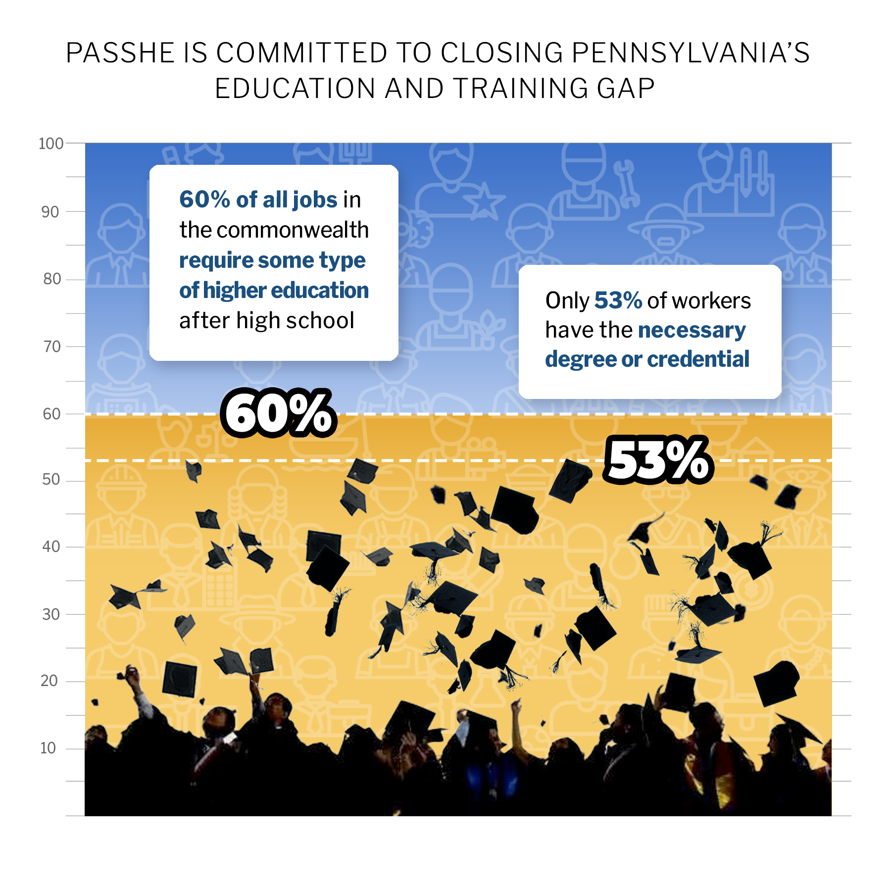 Workforce training gap chart